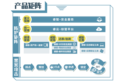 專注“攻擊溯源” 中睿天下完成8000萬A+輪融資，華創資本領投
